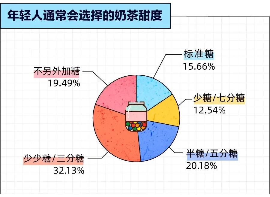 想戒也戒不掉的奶茶，是留给打工人最后的甜