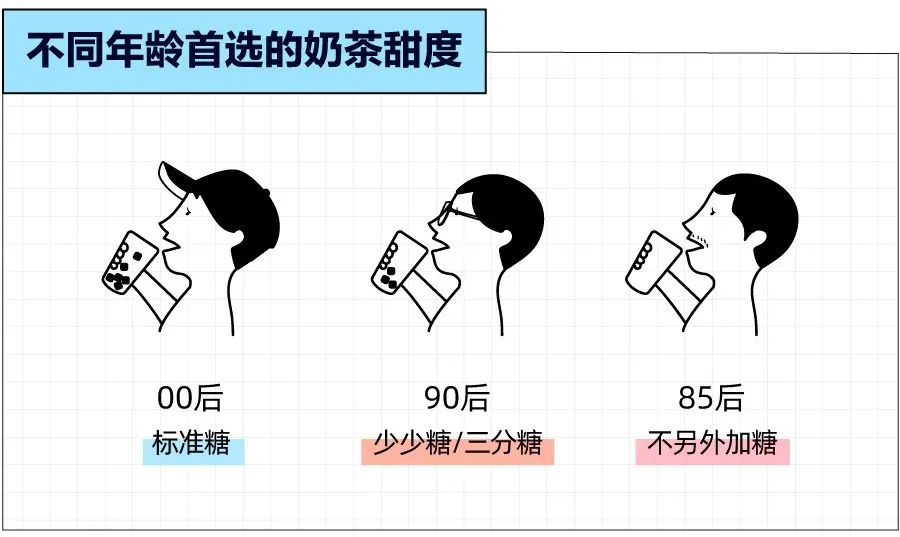 想戒也戒不掉的奶茶，是留给打工人最后的甜