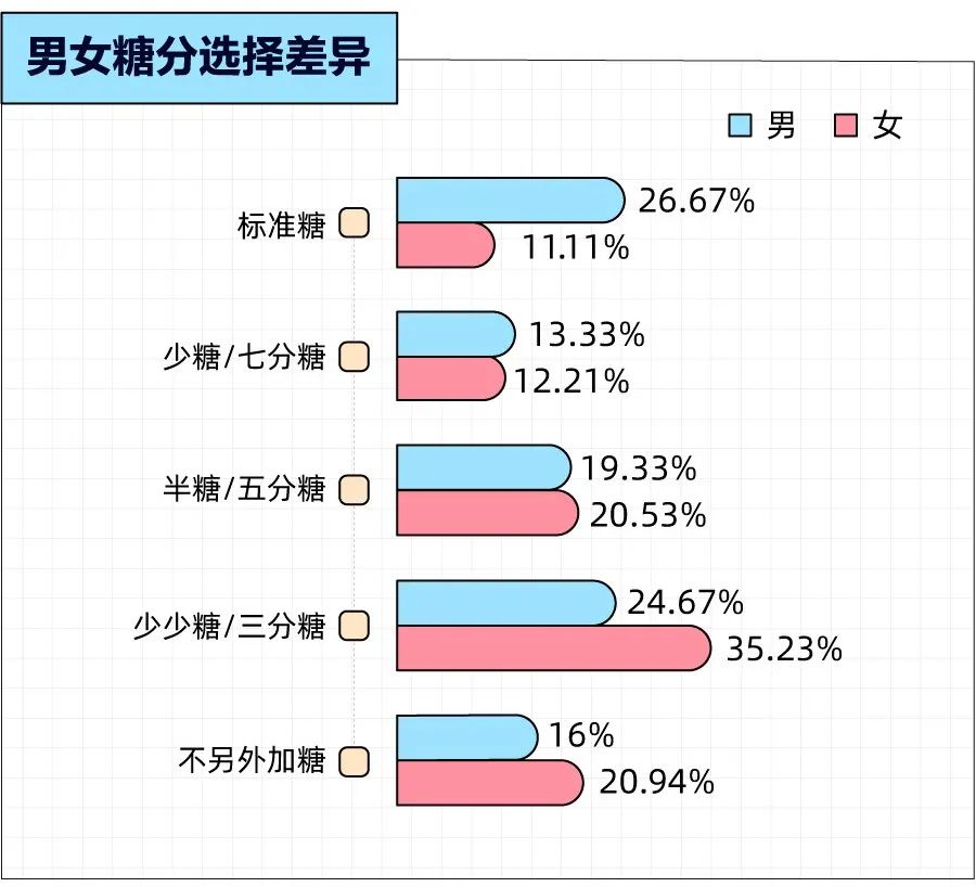 想戒也戒不掉的奶茶，是留给打工人最后的甜