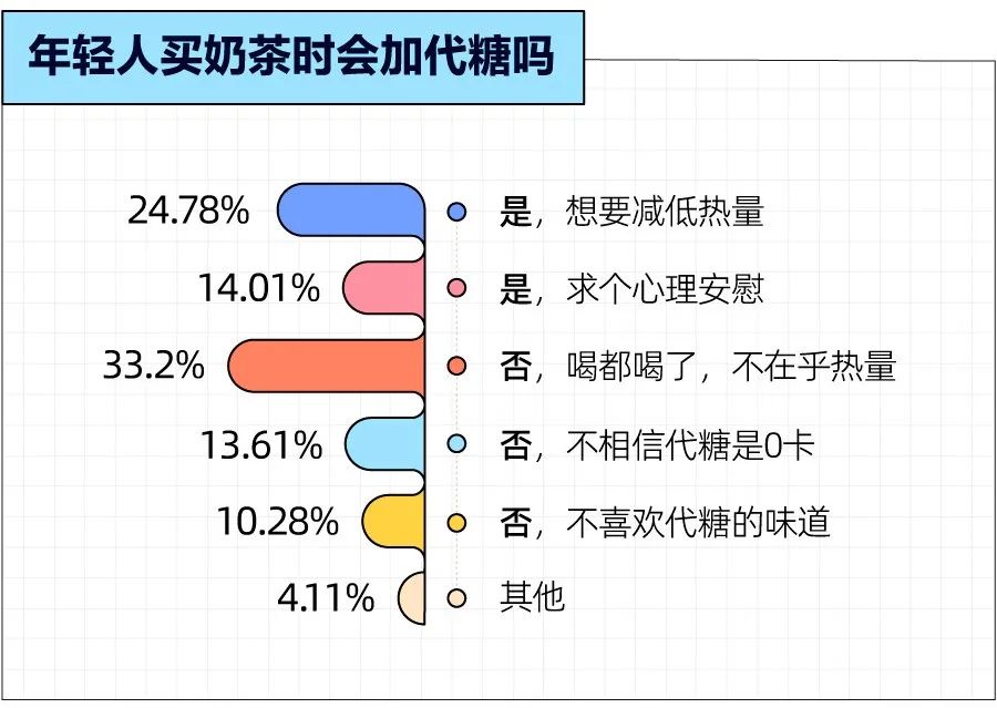 想戒也戒不掉的奶茶，是留给打工人最后的甜