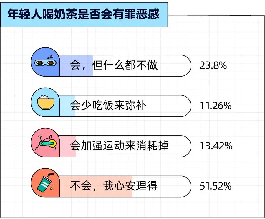 想戒也戒不掉的奶茶，是留给打工人最后的甜