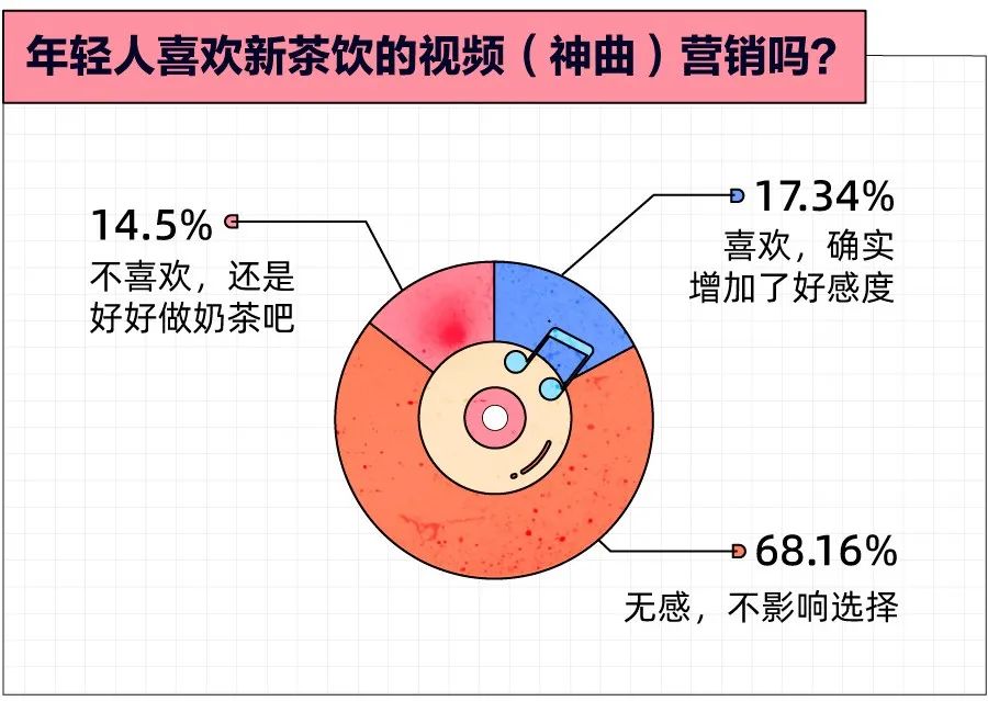 想戒也戒不掉的奶茶，是留给打工人最后的甜