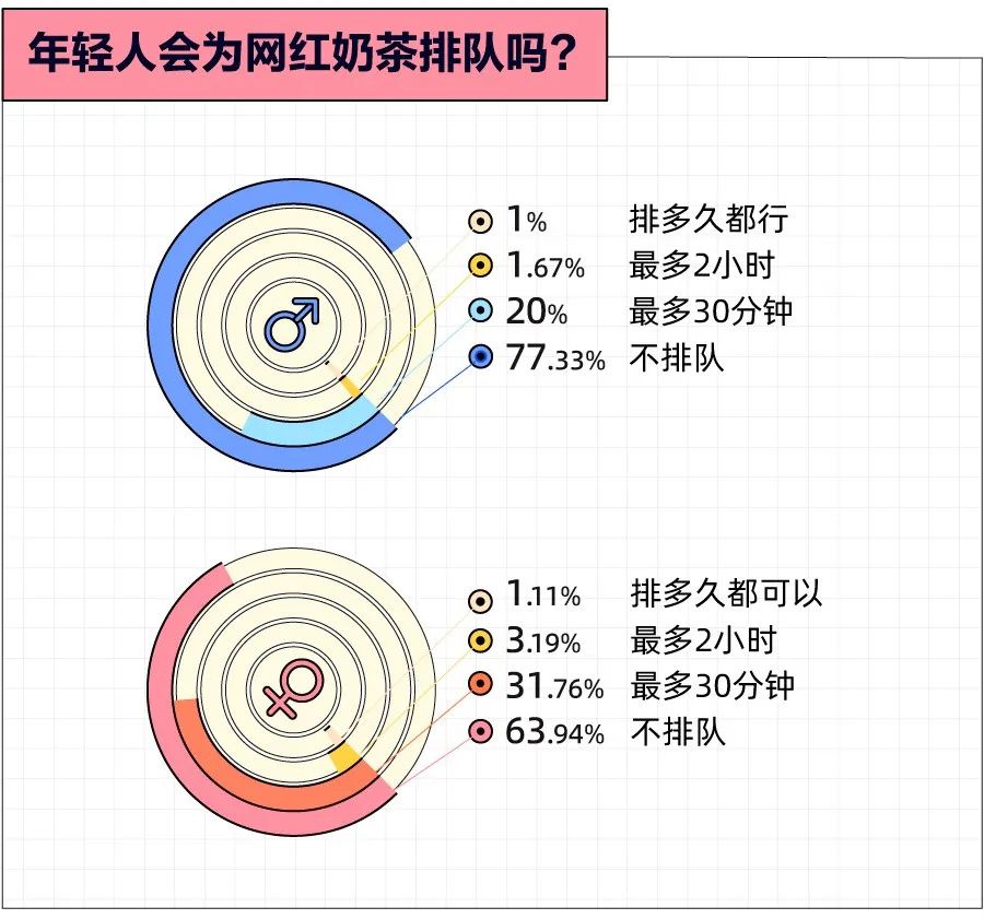 想戒也戒不掉的奶茶，是留给打工人最后的甜