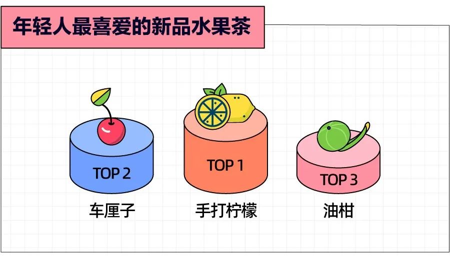 想戒也戒不掉的奶茶，是留给打工人最后的甜