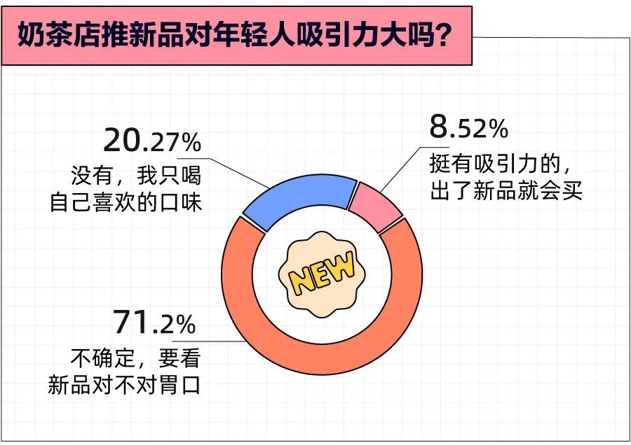 想戒也戒不掉的奶茶，是留给打工人最后的甜