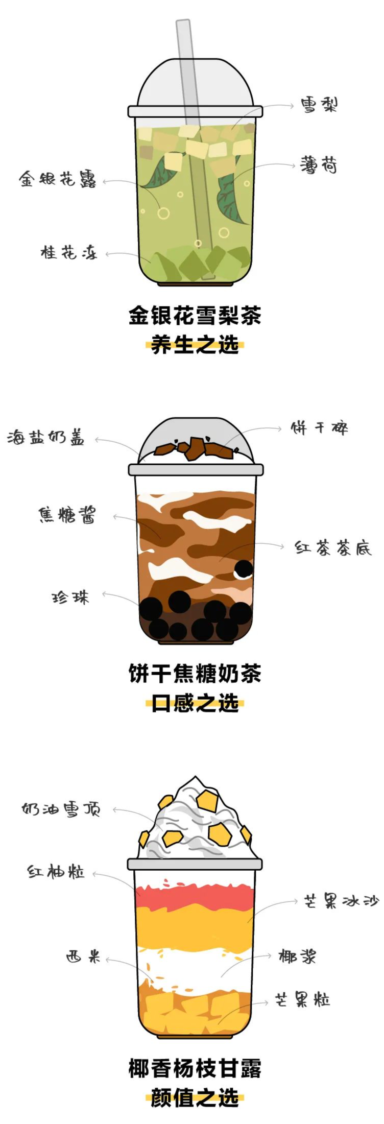 想戒也戒不掉的奶茶，是留给打工人最后的甜