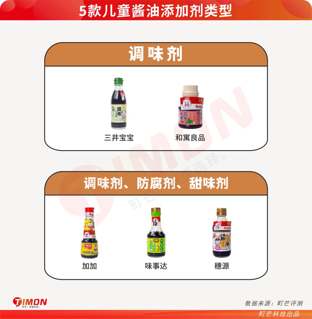 町芒评测 | 检测了全网最火18款儿童酱油！