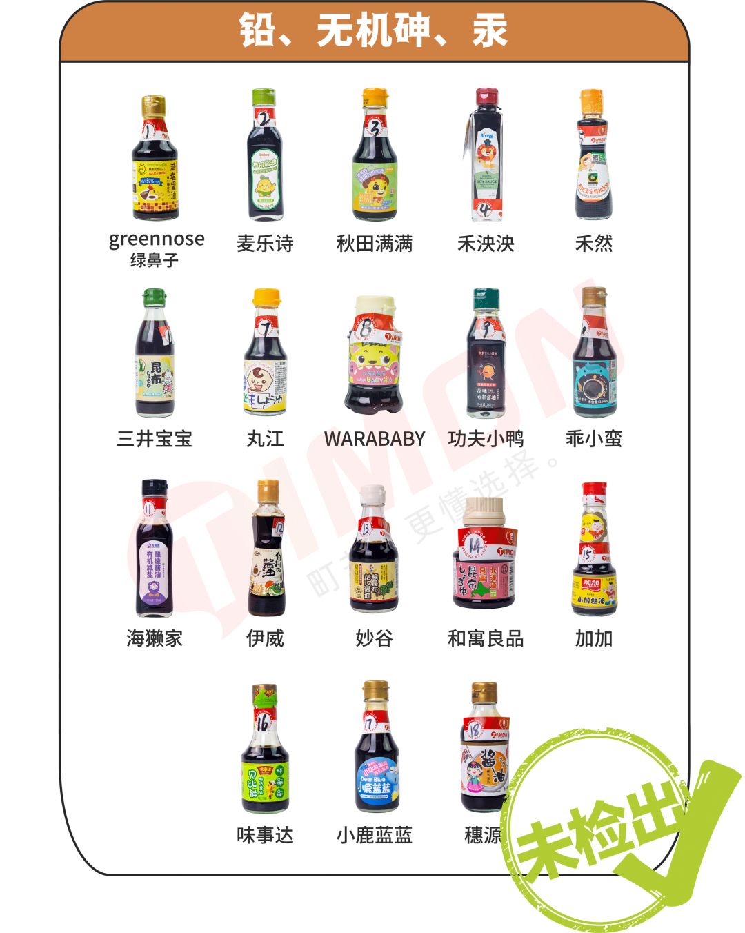 町芒评测 | 检测了全网最火18款儿童酱油！
