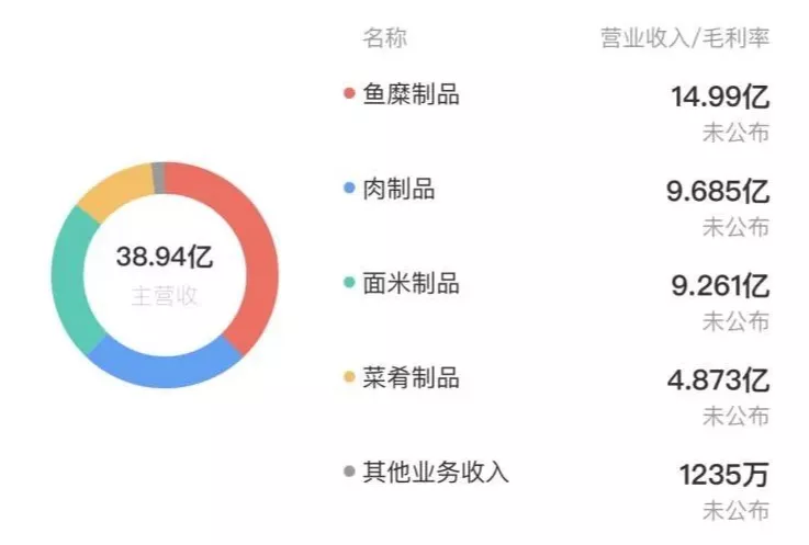 表一.png