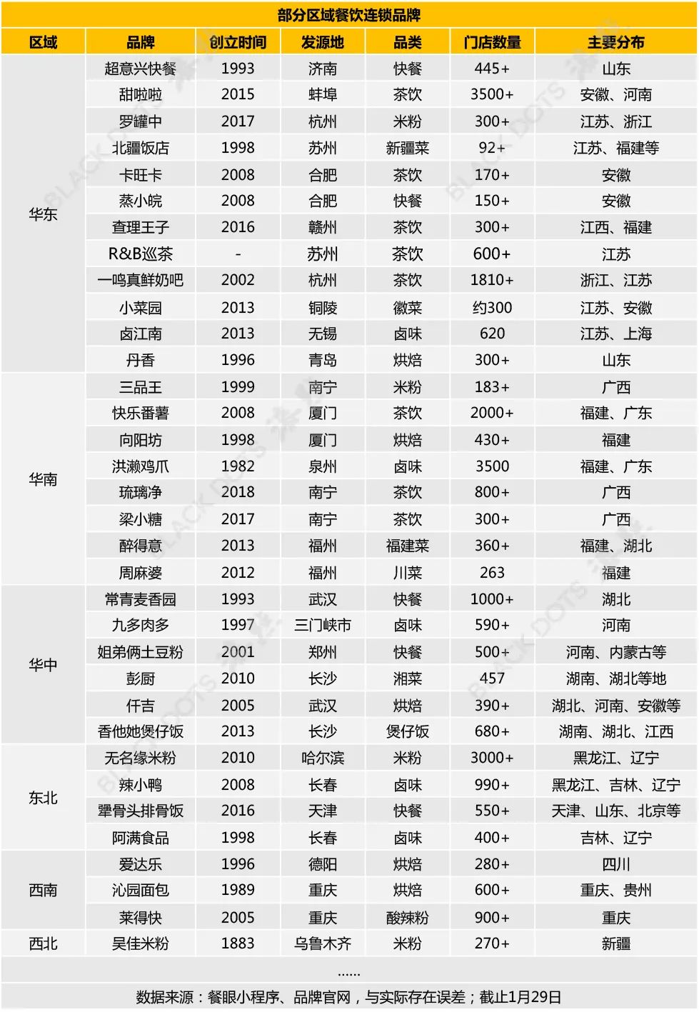 那些在“县城”闷声发财的餐饮“隐形冠军”