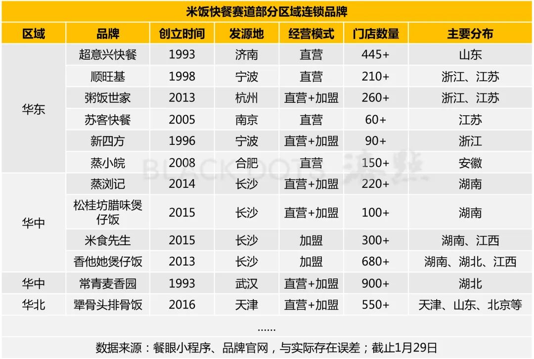 那些在“县城”闷声发财的餐饮“隐形冠军”