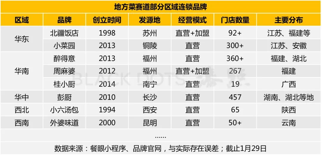 那些在“县城”闷声发财的餐饮“隐形冠军”