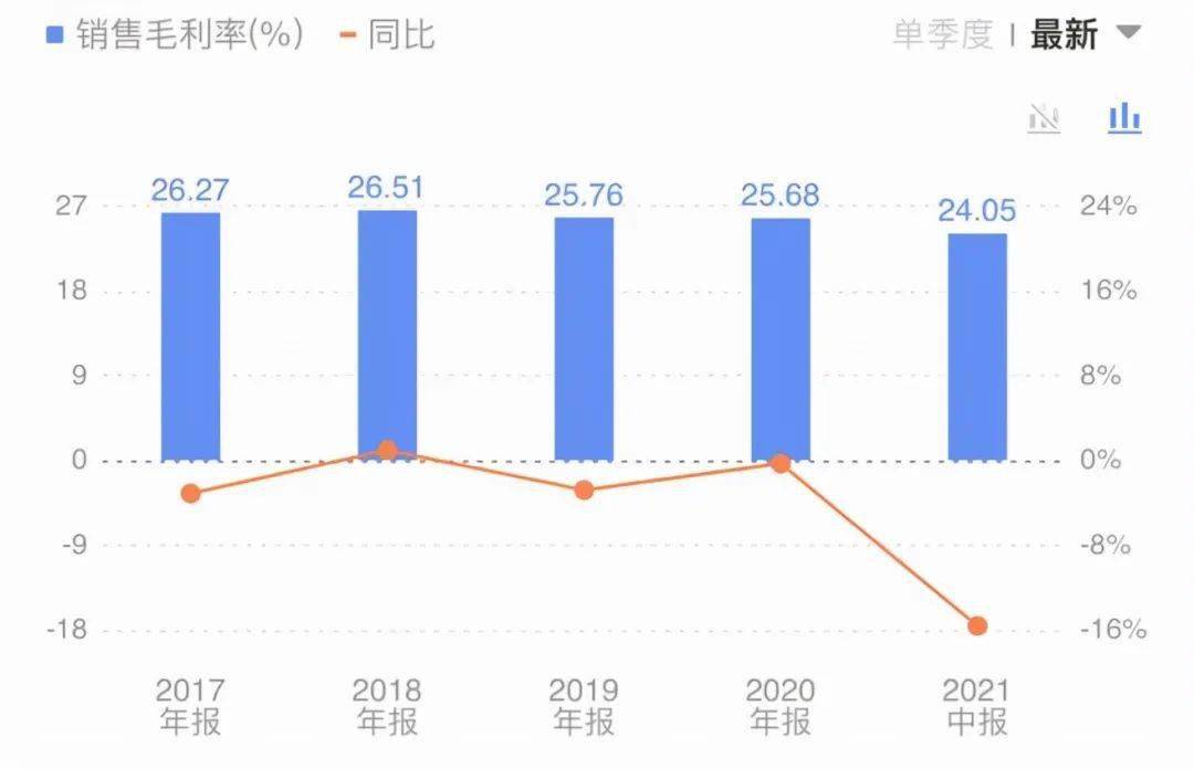 产品竞争力与营销费用成焦点,安井食品渠道策略能否实现