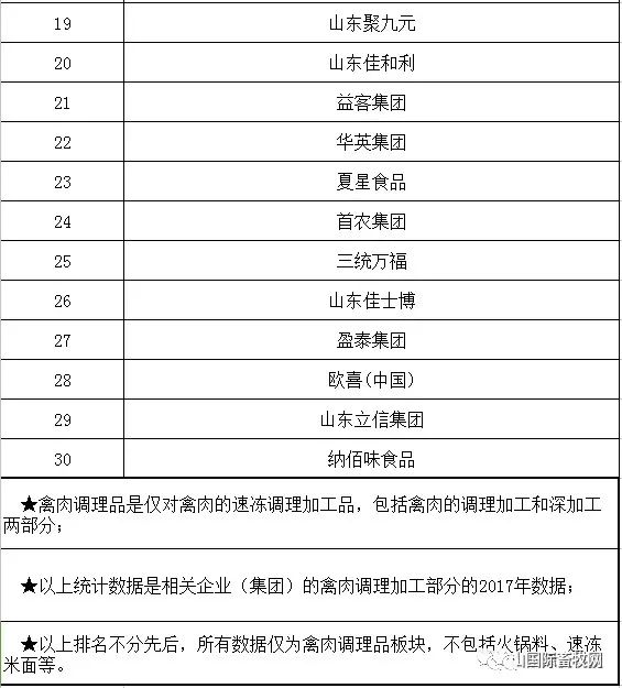 2021年中国鸡肉食品加工行业市场规模预测分析!
