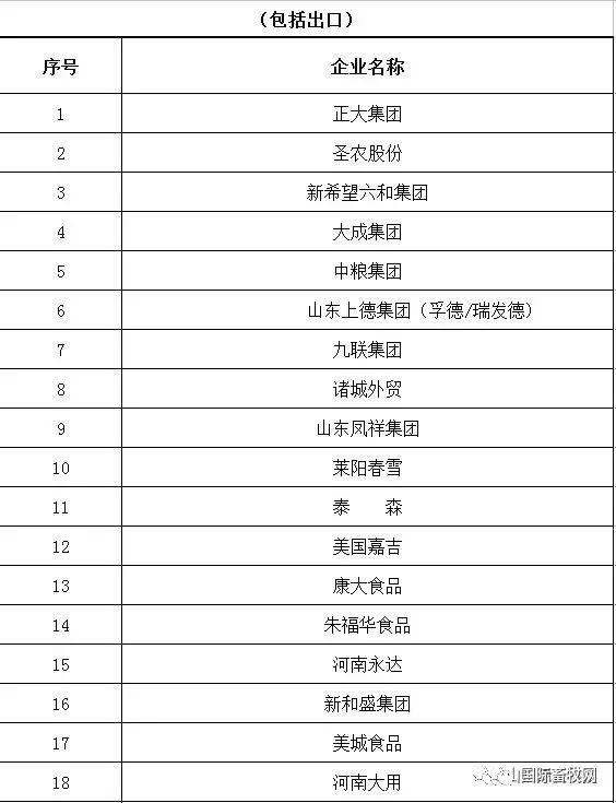 2021年中国鸡肉食品加工行业市场规模预测分析!