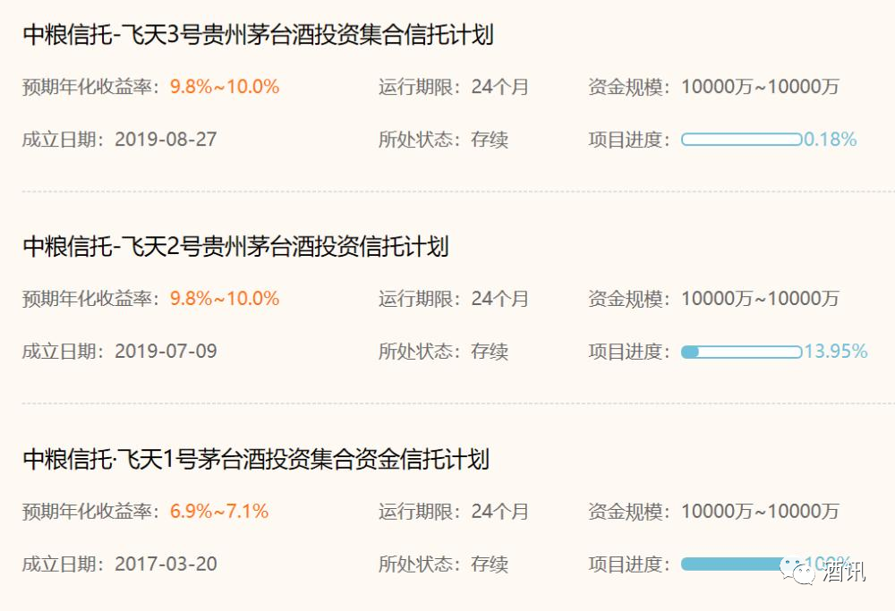 酒讯深度 | 监管喊话杠杆炒酒,茅台能否夺回理智?