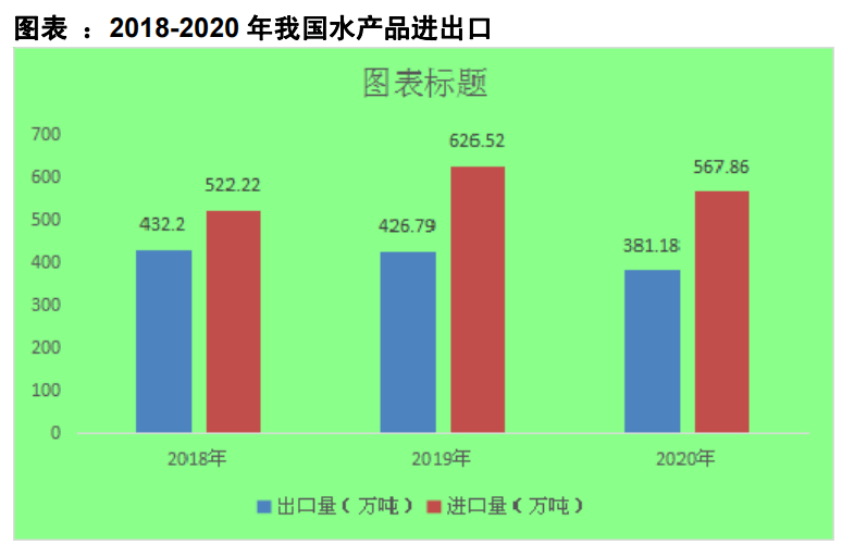 城镇居民水产品消费比重上升,2020年人均消费海鲜27kg!