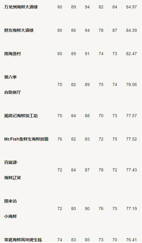 城镇居民水产品消费比重上升,2020年人均消费海鲜27kg!