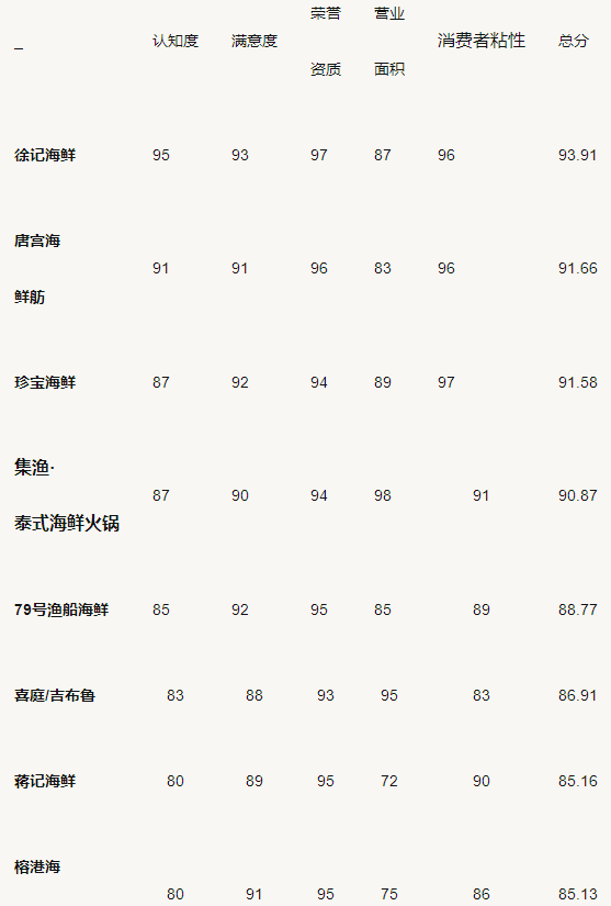 城镇居民水产品消费比重上升,2020年人均消费海鲜27kg!