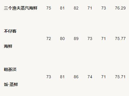 城镇居民水产品消费比重上升,2020年人均消费海鲜27kg!