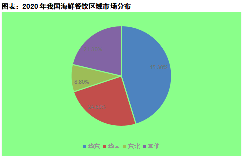 城镇居民水产品消费比重上升,2020年人均消费海鲜27kg!