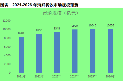 城镇居民水产品消费比重上升,2020年人均消费海鲜27kg!