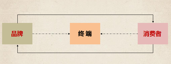 品牌IP化是酒企实现品牌高端化的必由之路