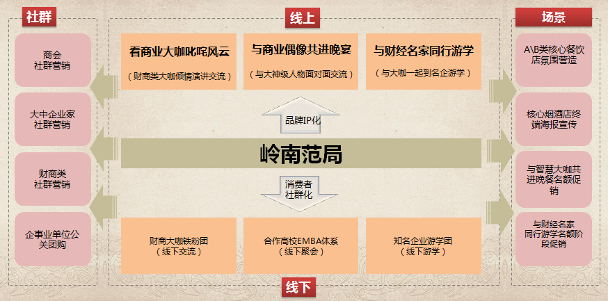 品牌IP化是酒企实现品牌高端化的必由之路