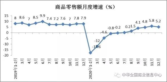 从区域标杆企业看中国零售实体店未来