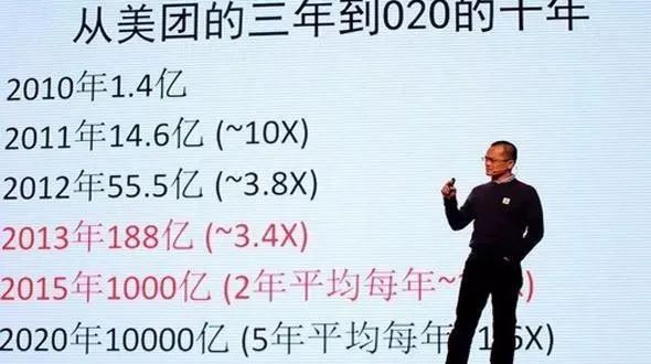 王兴:美团离破产只有六个月