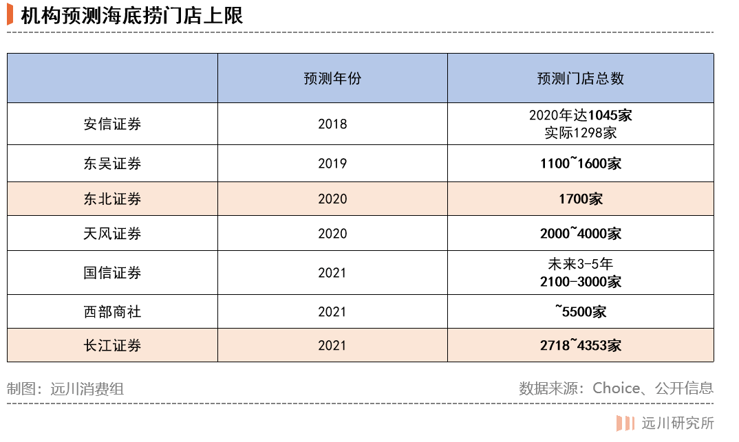 海底捞何时能走出困境？