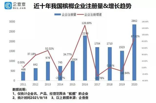 千亿“黑”产,谁在热捧槟榔?