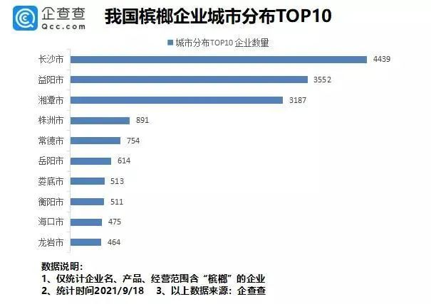 千亿“黑”产,谁在热捧槟榔?