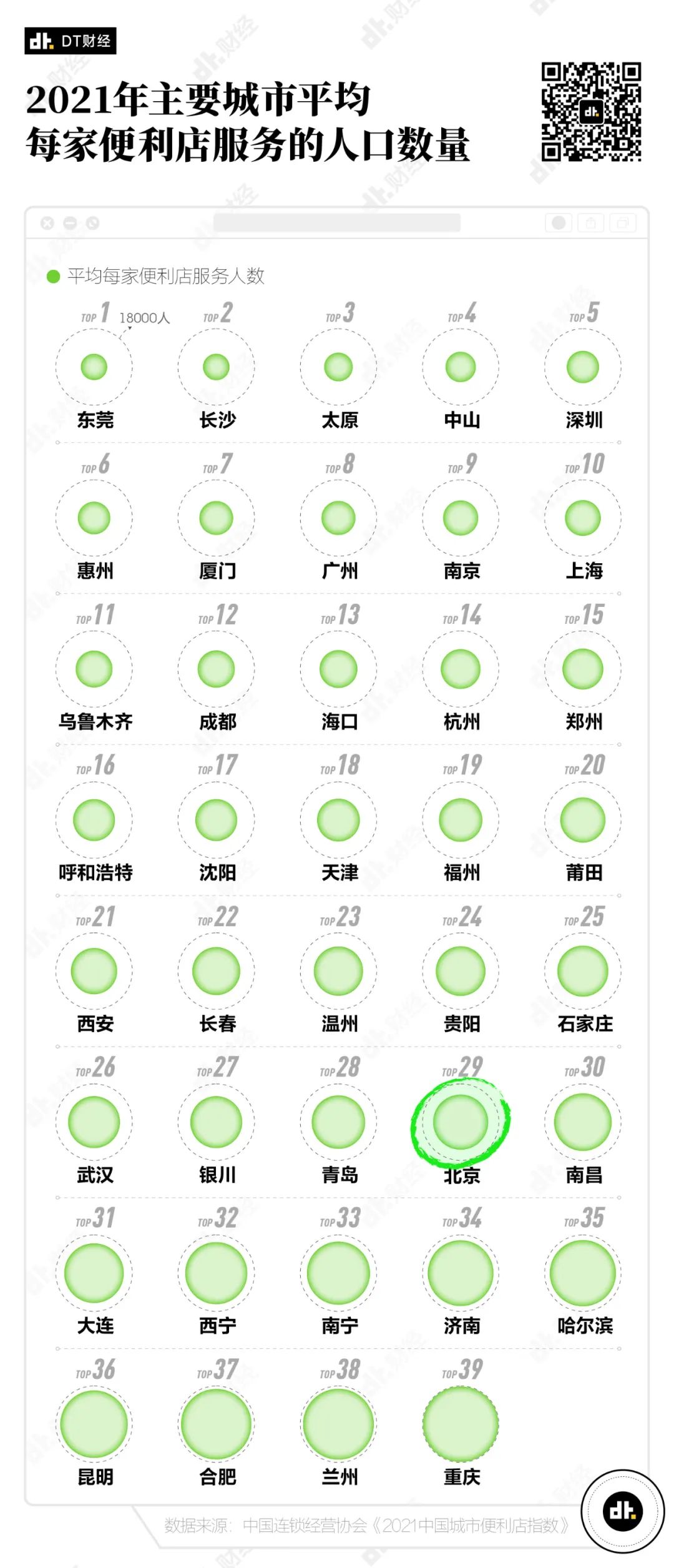 数据告诉你，哪里是便利店天堂？