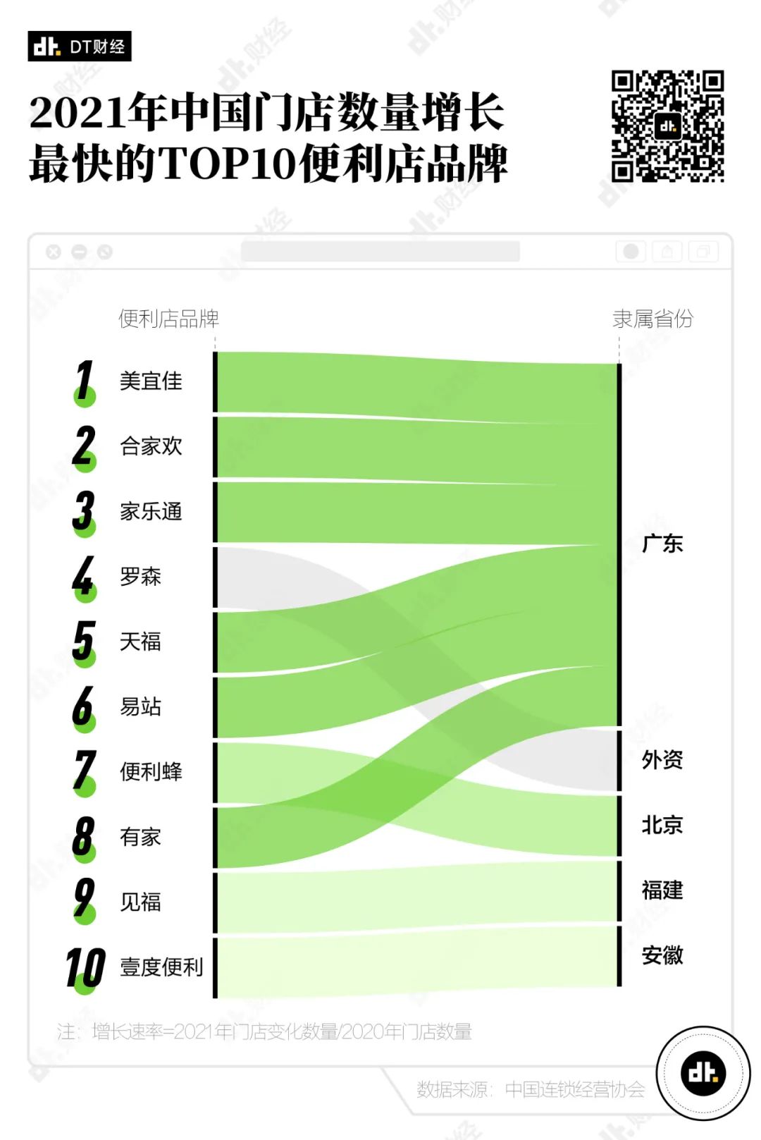 数据告诉你，哪里是便利店天堂？