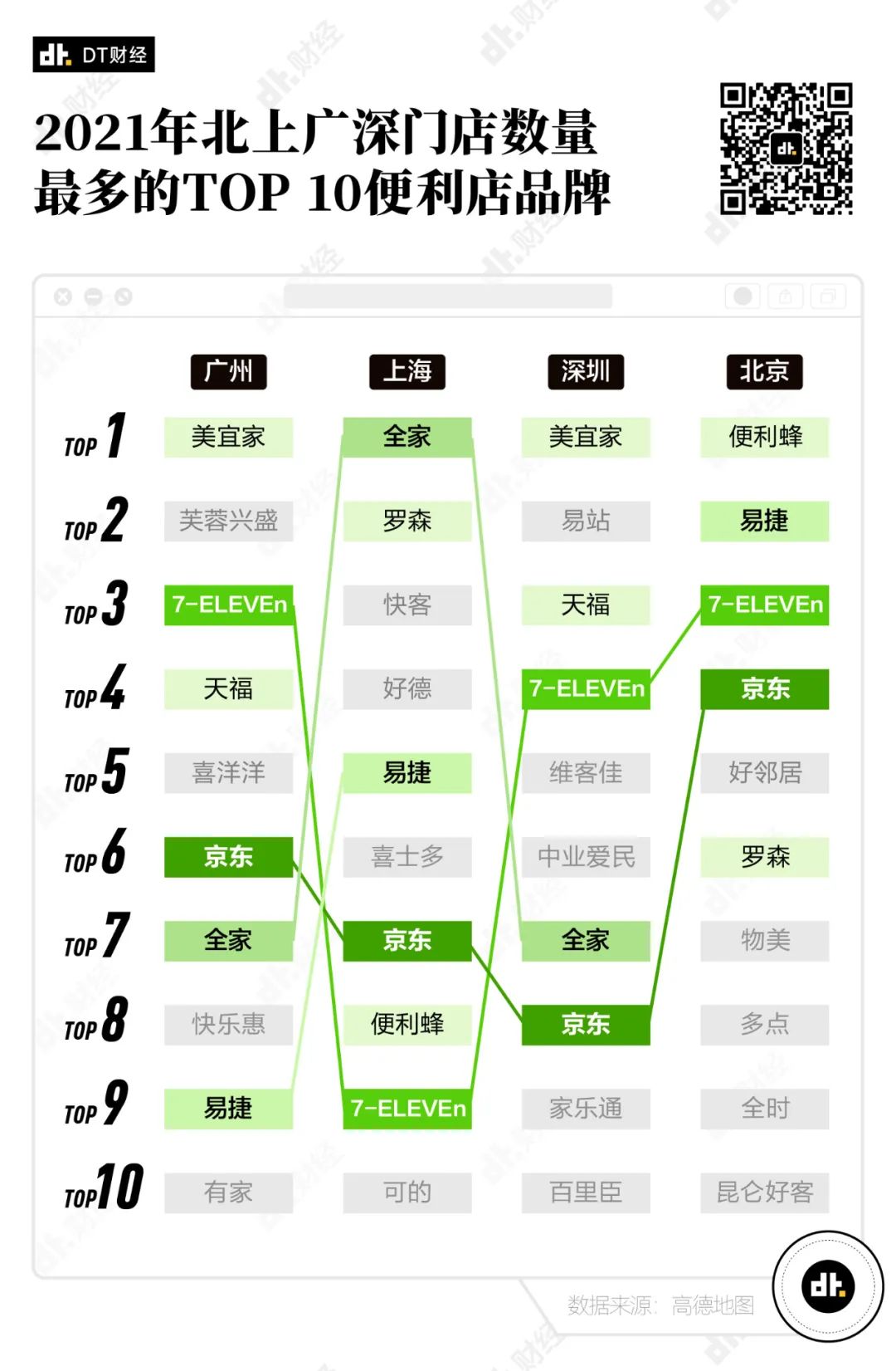 数据告诉你，哪里是便利店天堂？