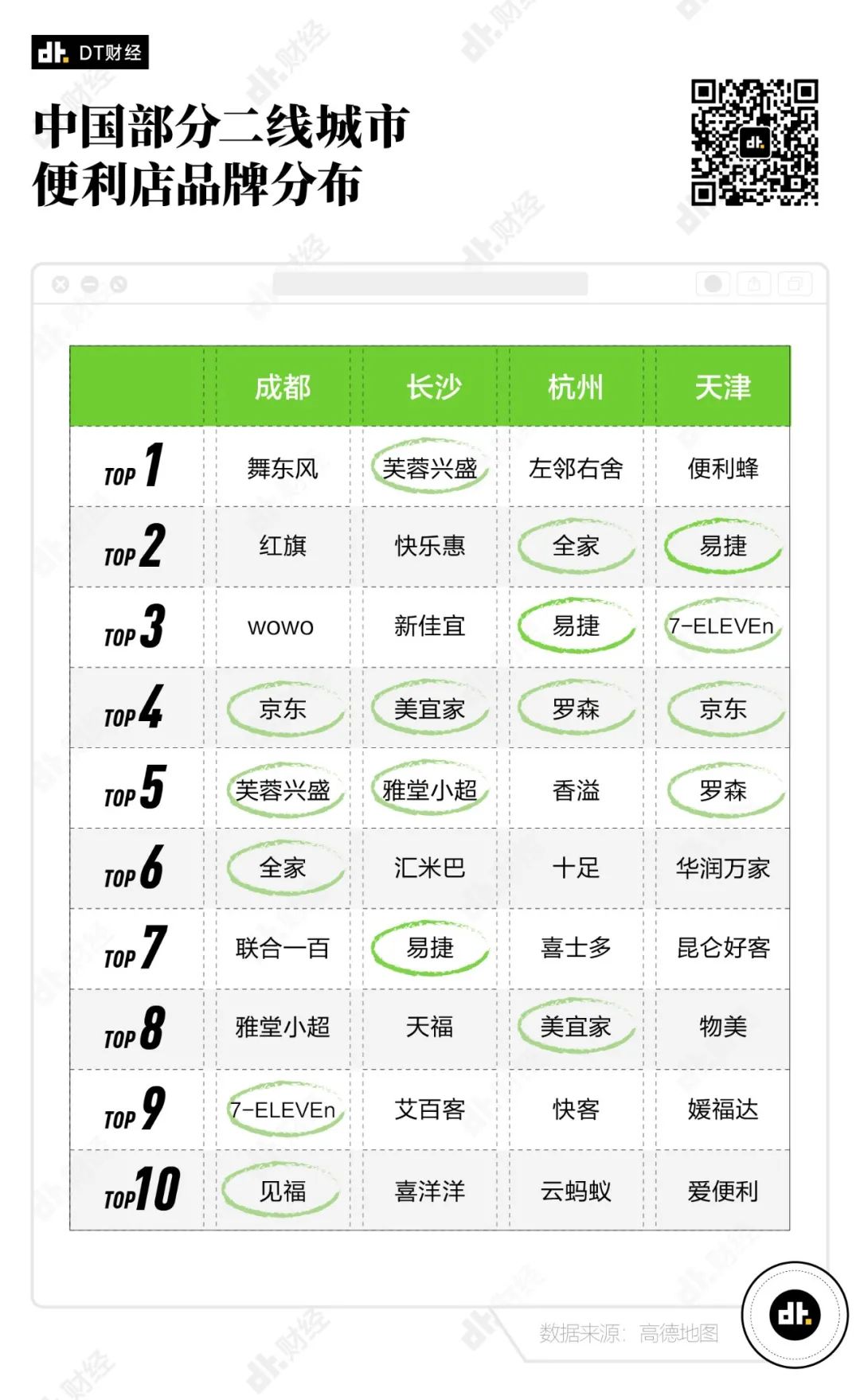 数据告诉你，哪里是便利店天堂？