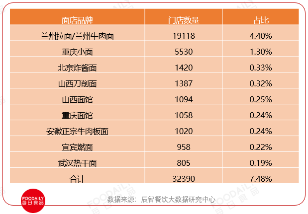 陆正耀的“趣小面”凭什么值10个亿？