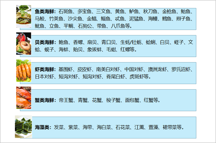 2021年中国海鲜餐饮市场规模及市场格局分析