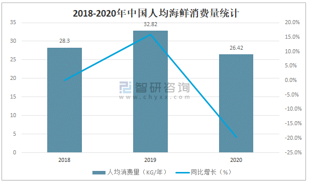2021年中国海鲜餐饮市场规模及市场格局分析