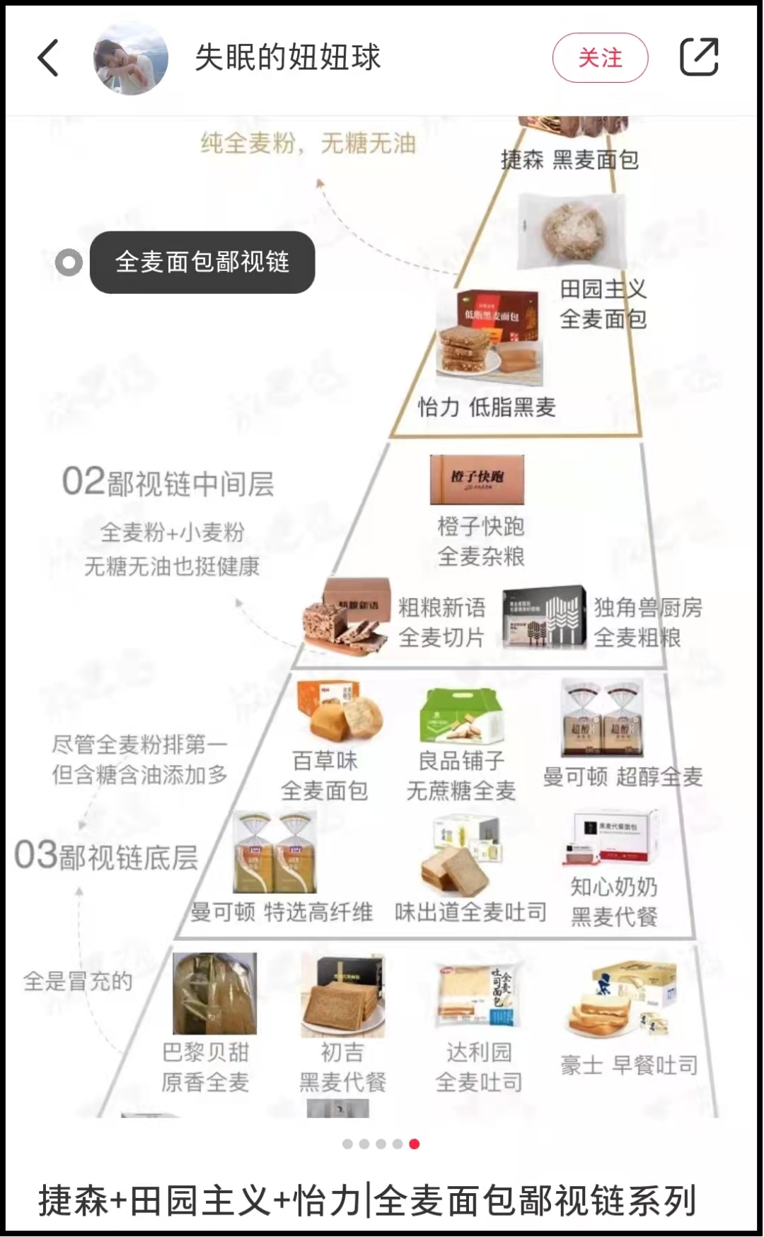 年轻一代捧红2400亿烘焙市场，全麦面包凭什么？
