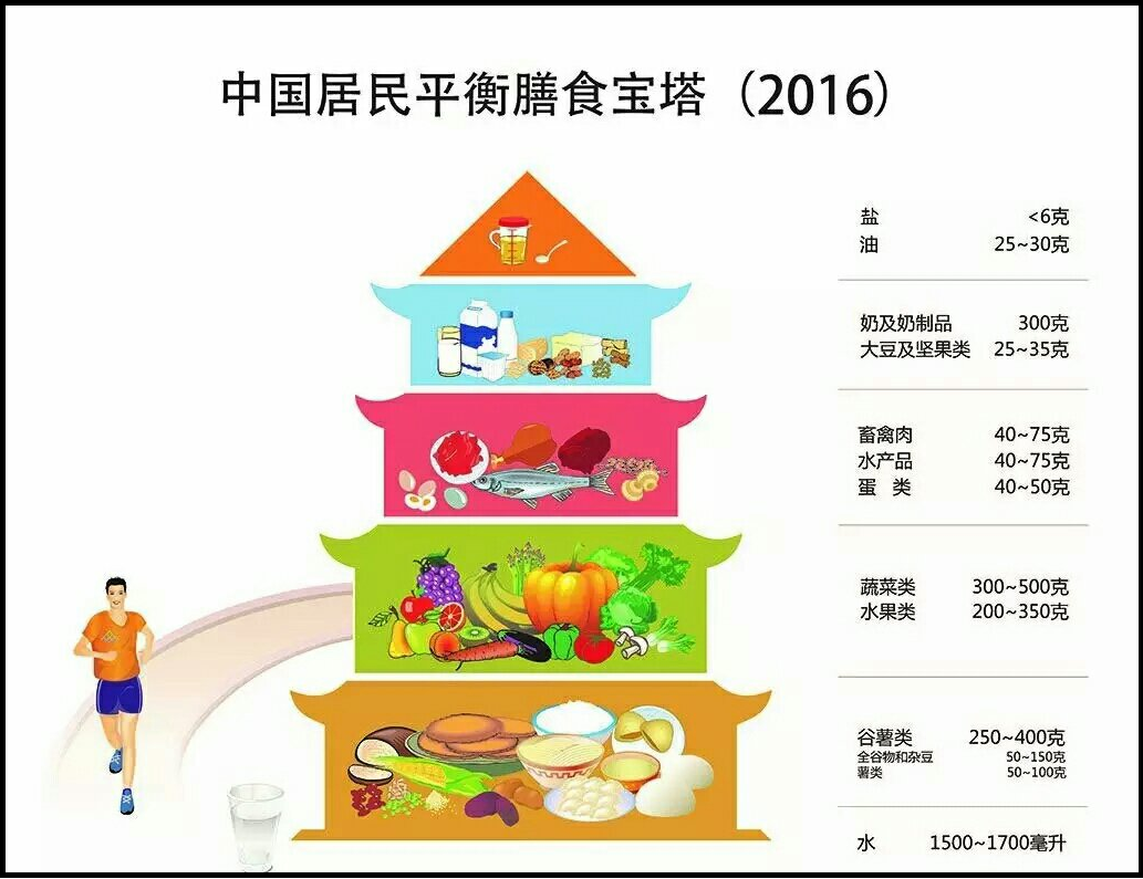 年轻一代捧红2400亿烘焙市场，全麦面包凭什么？