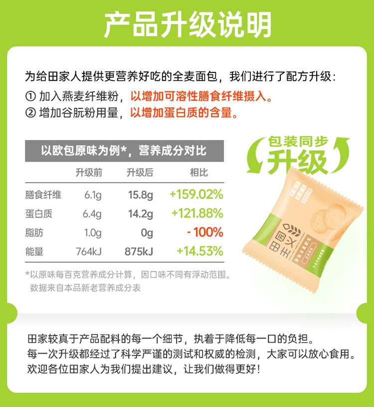 年轻一代捧红2400亿烘焙市场,全麦面包凭什么?