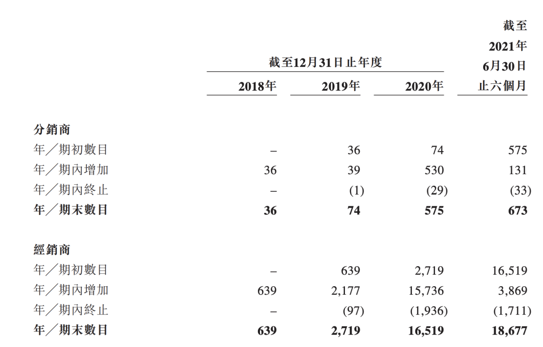 年售200万盒防弹咖啡，“周杰伦概念股”靠微商上市？