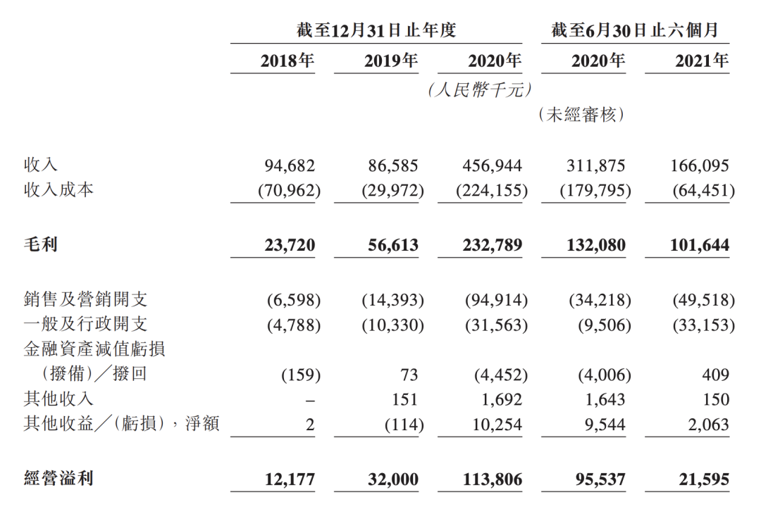 年售200万盒防弹咖啡，“周杰伦概念股”靠微商上市？