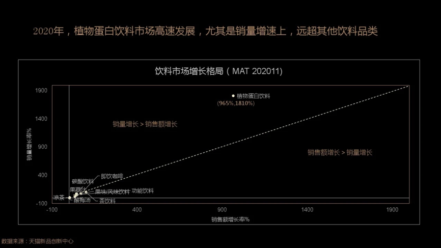 OATLY重返零售渠道,食品品牌如何加速增长?