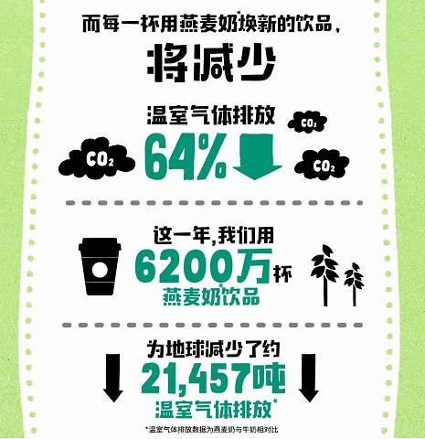 OATLY重返零售渠道,食品品牌如何加速增长?