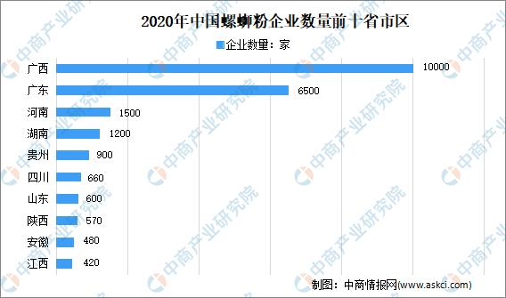 螺蛳粉的“工业思维”，才是中国小吃的未来