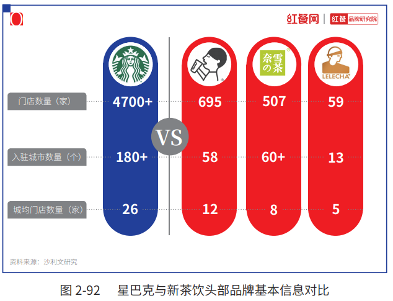 2021中国茶饮十大品牌：喜茶占据27.7%市场份额