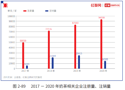 2021中国茶饮十大品牌：喜茶占据27.7%市场份额